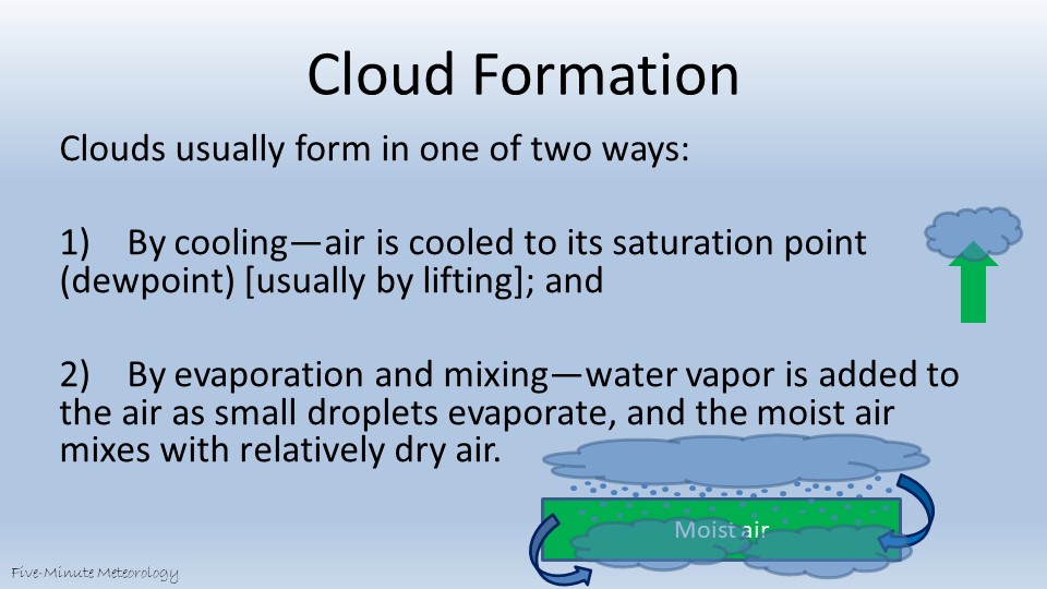Cloud formation occurs by lifting or by evaporation and mixing.By lifting, the air cools to its saturation point.By evaporation and mixing, water vapor is added to the air below as small droplets evaporate, and the moist air mixes with relatively dry air.